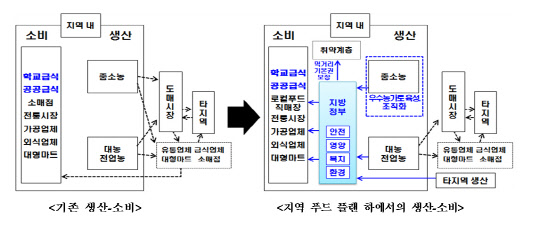 농림축산 식품부 제공